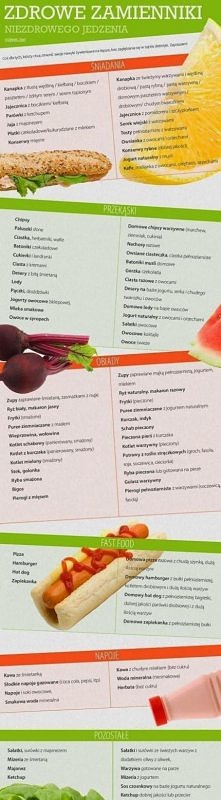 Zdrowe zamienniki niezdrowe...