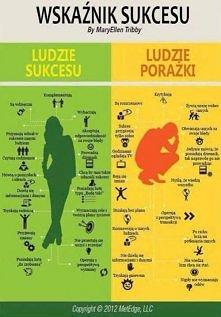 Ludzie sukcesu i ludzie porażki...