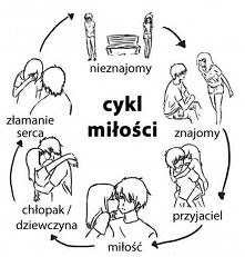 miłość