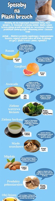 Sposób na płaski brzuszek