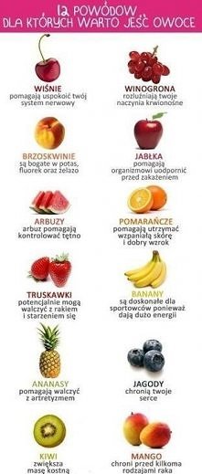 Pamiętaj, że owoce są ważne w dążeniu do wymarzonej sylwetki !