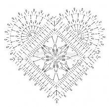 serducho, można z niego zro...