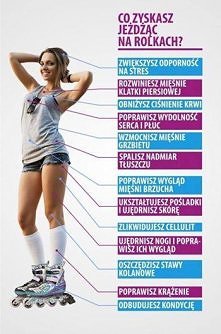 Jazda na rolkach