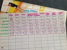 Kolejny miesiąc za mną. Jestem zadowolona, chciałabym utrzymać podobne tempo. Obecnie ważę kilogram mniej niż przed ciążą :)