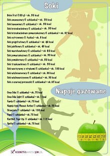 kALORYCZNOSC SOKOW I NAPOJOW