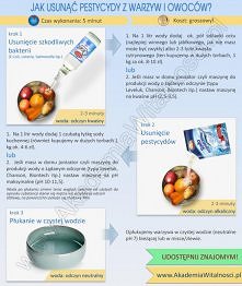 bardzo przydatne - jak myć ...