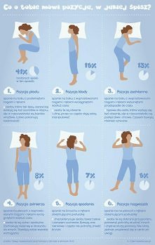 U mnie 6 a w jakiej pozycj...