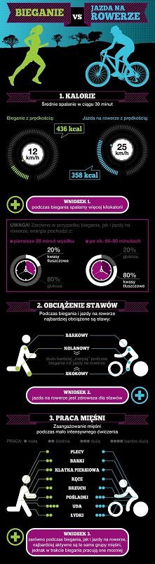Bieganie vs Jazda na rowerze