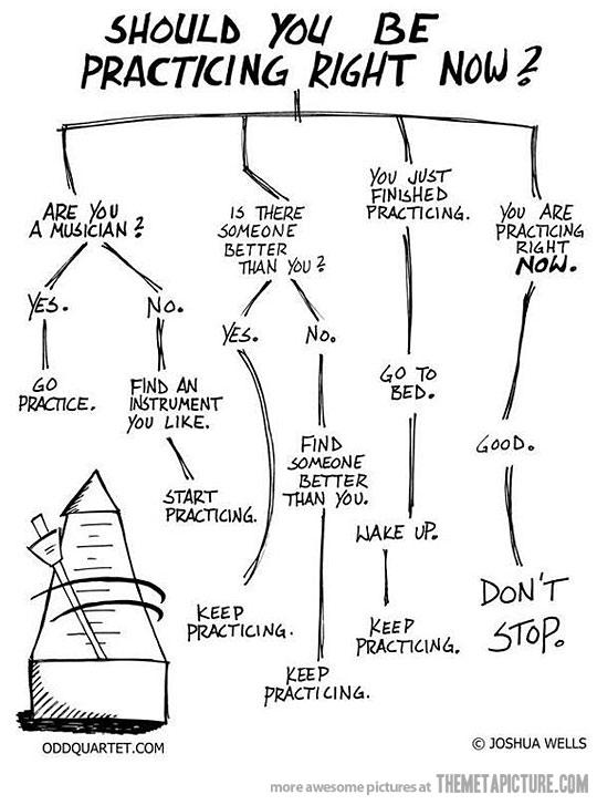 Keep practicing ♥