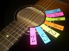 Zainspirowanie gitarą