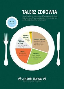 Talerz zdrowia