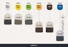 Ile czasu parzyć konkretny rodzaj herbaty?