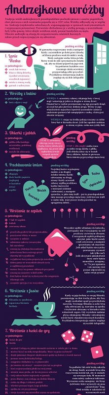 Andrzejkowe wróżby