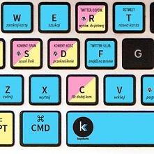 Skróty klawiszowe dla blogerów :) Fajna sprawa.. ;)