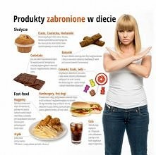 produkty zabronione na diecie