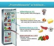 przemeblowanie w lodówce