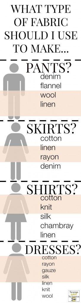 jaki materiał wybrać