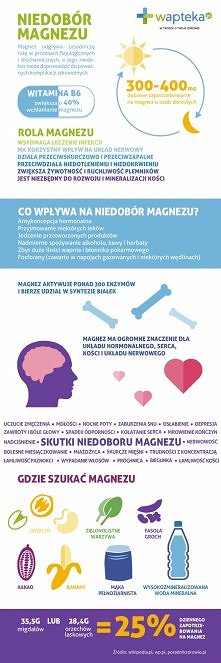 Niedobór magnezu. Często ma...