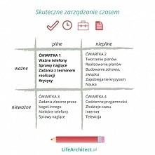 /DLA ZABIEGANYCH/

Wszystko da się ogarnąć! :)
facebook: Na lepsze.