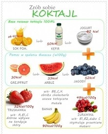 Mała ściągawka dotycząca koktajli, polecam ❤