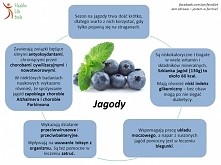 Dlaczego warto jeść jagody?...
