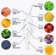 jedzienie dobre dla ciala ;)