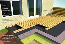 remont tarasu kompozytowego