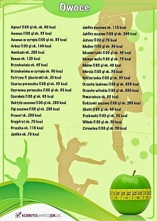 ile kalorii posiada owoc ?