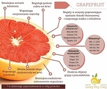 grejpfrut