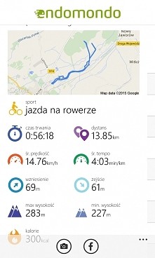 Majówkowa przejażdżka