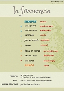 Częstotliwość po hiszpańsku