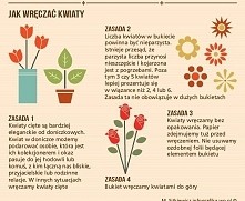 jak wreczac kwiaty