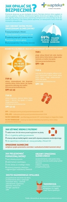 Bezpieczne opalanie!