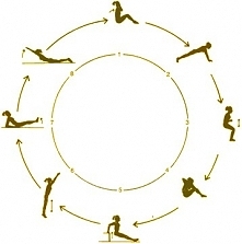 Trening obwodowy - pogromca tkanki tłuszczowej