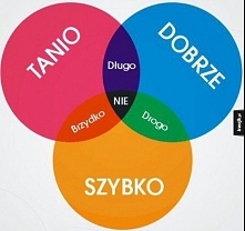 Schemat dla początkujących