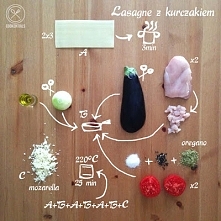 Lasagne zawsze dobre