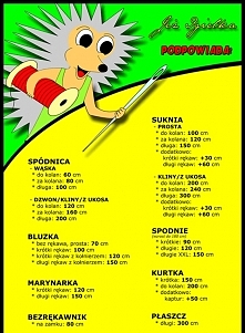 Zastanawiasz się ile tkaniny potrzebujesz?