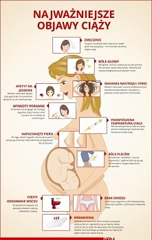 najważniejsze objawy ciąży