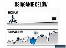 OSIAGANIE CELOW