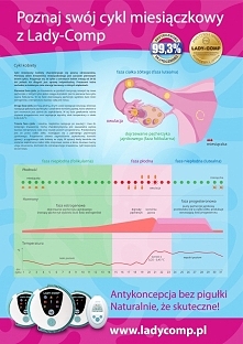 Lady-Comp: antykoncepcja bez pigułki. Poznaj swój cykl.