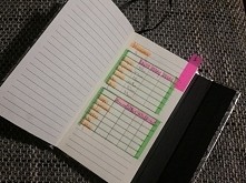 Od dziś zaczynam prowadzić dzienniczek odchudzania, podobno pomaga.  :) może ktoś się przyłączy.