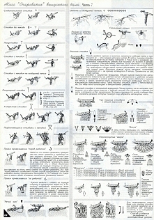 crochet symbols used in the Russian language crochet magazines, Duplet. Here, the symbols are accompanied by illustrated how-to’s of the various stitches