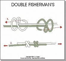 adjustable knot