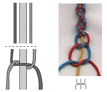 Spiral knotting