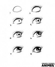 Jak narysować oczy/oko