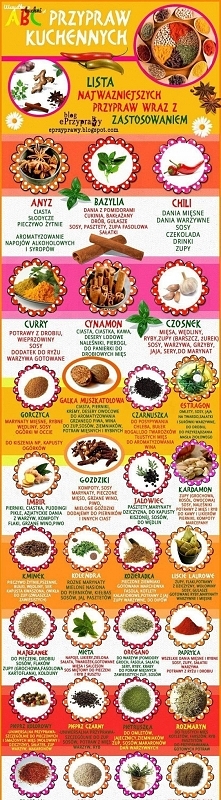 Przyprawy :)