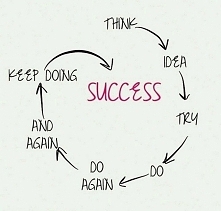 Pracuj na swój własny sukces!