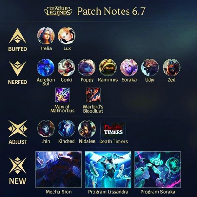 Patch 6.7