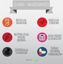 Śliwki!
