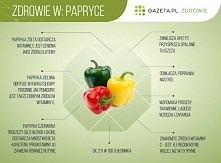 zdrowie w papryce